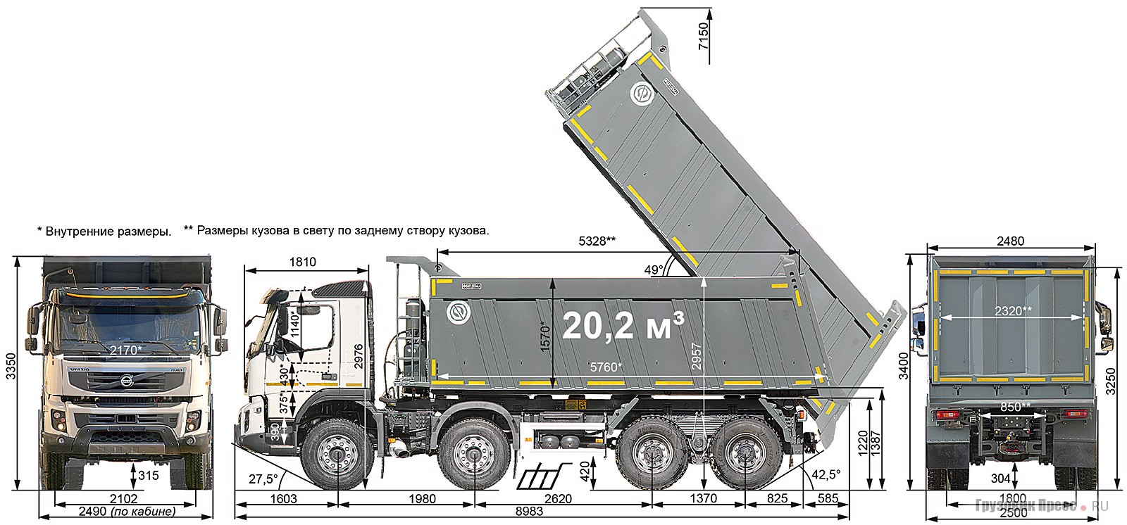 Самосвал Volvo FMX 8x4 габариты