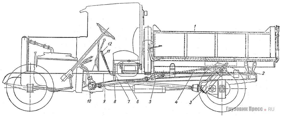 Схема самосвала ЗИС-05: 1 – кузов; 2 – надрамник; 3 – подъёмный механизм; 4 – второй карданный вал; 5 – промежуточная опора; 6 – тяга к крану управления; 7 – кронштейны рычагов управления; 8 – первый карданный вал; 9 – тяга управления КОМ; 10 – КОМ; 11 – рычаг крана управления; 12 – рычаг включения КОМ