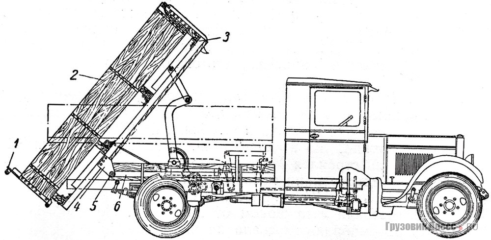 [b]Схематический чертеж самосвала на шасси ЗИС-5 с механическим подъёмником:[/b] 1 – рамка заднего борта, 2 – откидные боковые борта, 3 – надрамник платформы, 4 – кронштейн платформы, 5 – шарнирное соединение, 6 – рама подъёмного механизма
