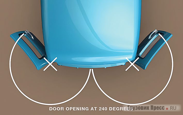 Конструкция дверных петель позволяет открыть каждую створку на 240º, распахнуть задние двери на 270º из-за выпуклых наружных панелей не получится
