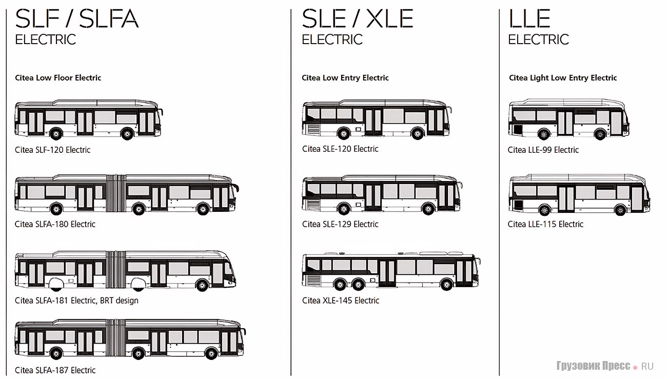 Модельный ряд электробусов VDL Bus & Coach