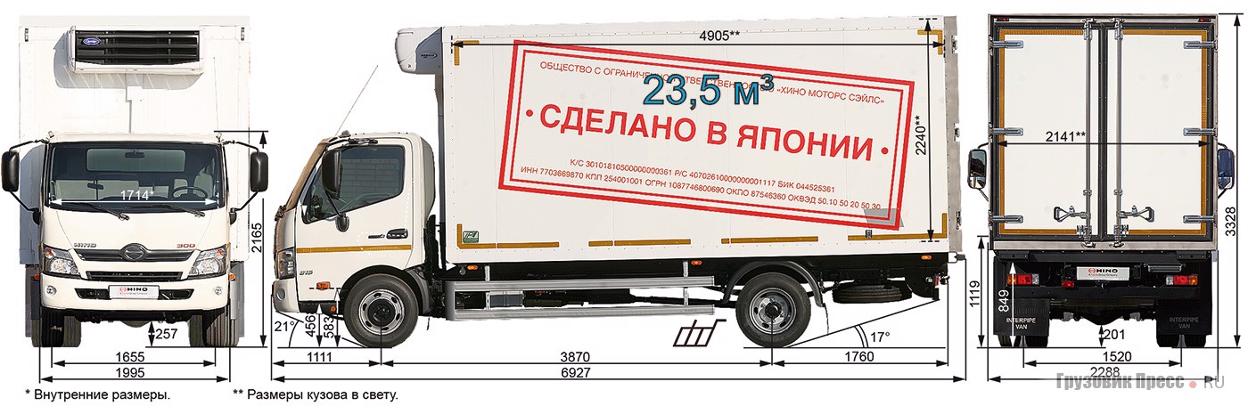 Фургон Hino 3815 (XZU720L-HKFRPW3) с изотермическим кузовом