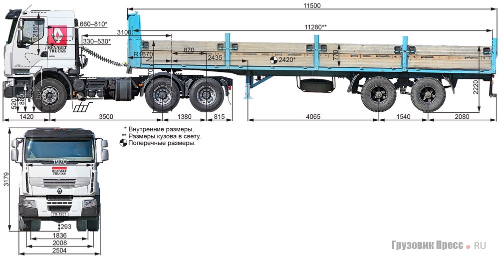 Тест-драйв седельного тягача Renault Premium Lander 440.26T, журнал «Грузовик Пресс»